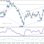 eurusd20251101w3
