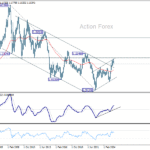 eurusd20251101w4
