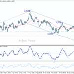 eurusd20251103b1