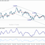 eurusd20251105a1