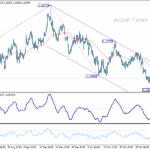 eurusd20251107a1