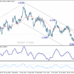 eurusd20251107b1
