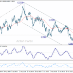 eurusd20251108w1