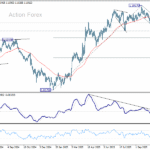 eurusd20251108w2