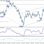 eurusd20251108w3