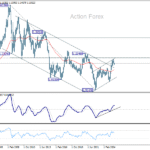 eurusd20251108w4