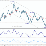 eurusd20251110a1