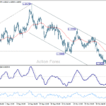 eurusd20251111a1