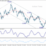eurusd20251113b1
