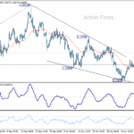 eurusd20251114b1