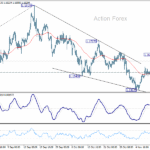 eurusd20251115w1