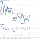 eurusd20251115w4