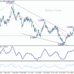 eurusd20251119b1