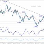 eurusd20251120a1