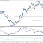 eurusd20251120a2