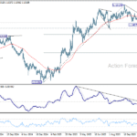 eurusd20251124a2