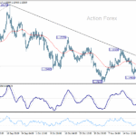 eurusd20251126b1