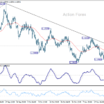 eurusd20251127a1