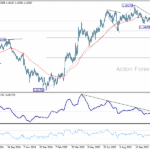 eurusd20251127a2