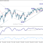 gbpjpy20251103a2