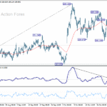 gbpjpy20251105a1