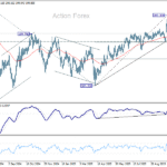 gbpjpy20251105a2
