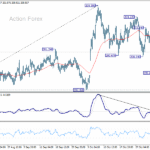 gbpjpy20251106a1