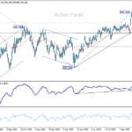 gbpjpy20251107a2