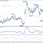 gbpjpy20251108w1