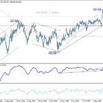 gbpjpy20251108w2