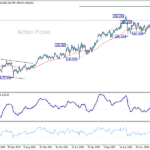 gbpjpy20251108w3