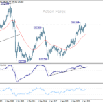 gbpjpy20251108w4