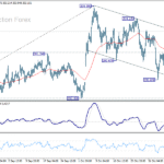 gbpjpy20251112a1