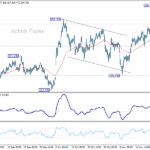 gbpjpy20251122w1