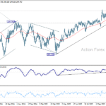 gbpjpy20251122w2