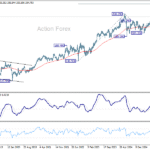 gbpjpy20251122w3