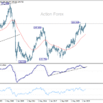 gbpjpy20251122w4