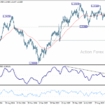 gbpusd20251104a2