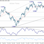 gbpusd20251106a2