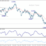 gbpusd20251107a1