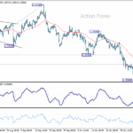 gbpusd20251108w1