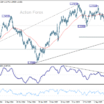 gbpusd20251108w2