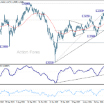 gbpusd20251108w3