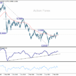 gbpusd20251108w4