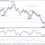 gbpusd20251110a1