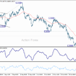 gbpusd20251111b1