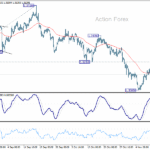 gbpusd20251114a1