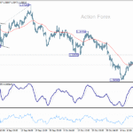 gbpusd20251114b1