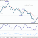 gbpusd20251115w1