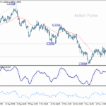 gbpusd20251120b1